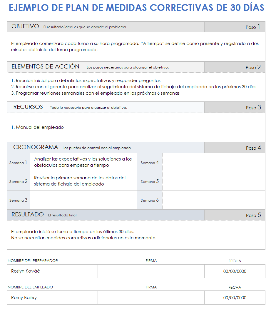 Ejemplo de plan de acción correctiva de 30 días