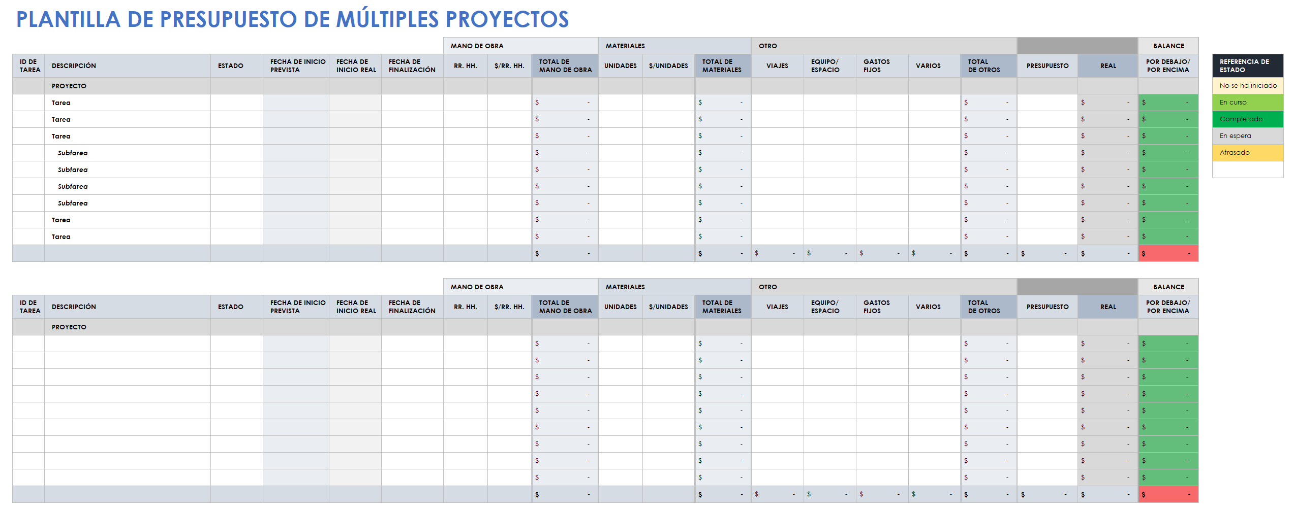 Presupuesto de múltiples proyectos