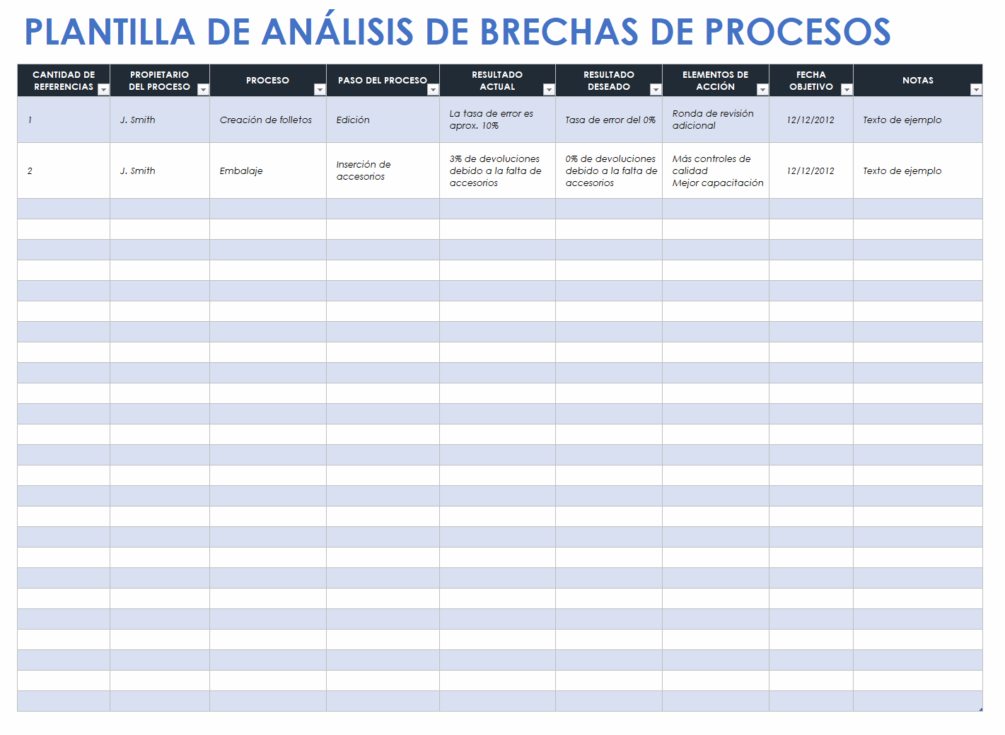  plantilla de análisis de brechas de procesos