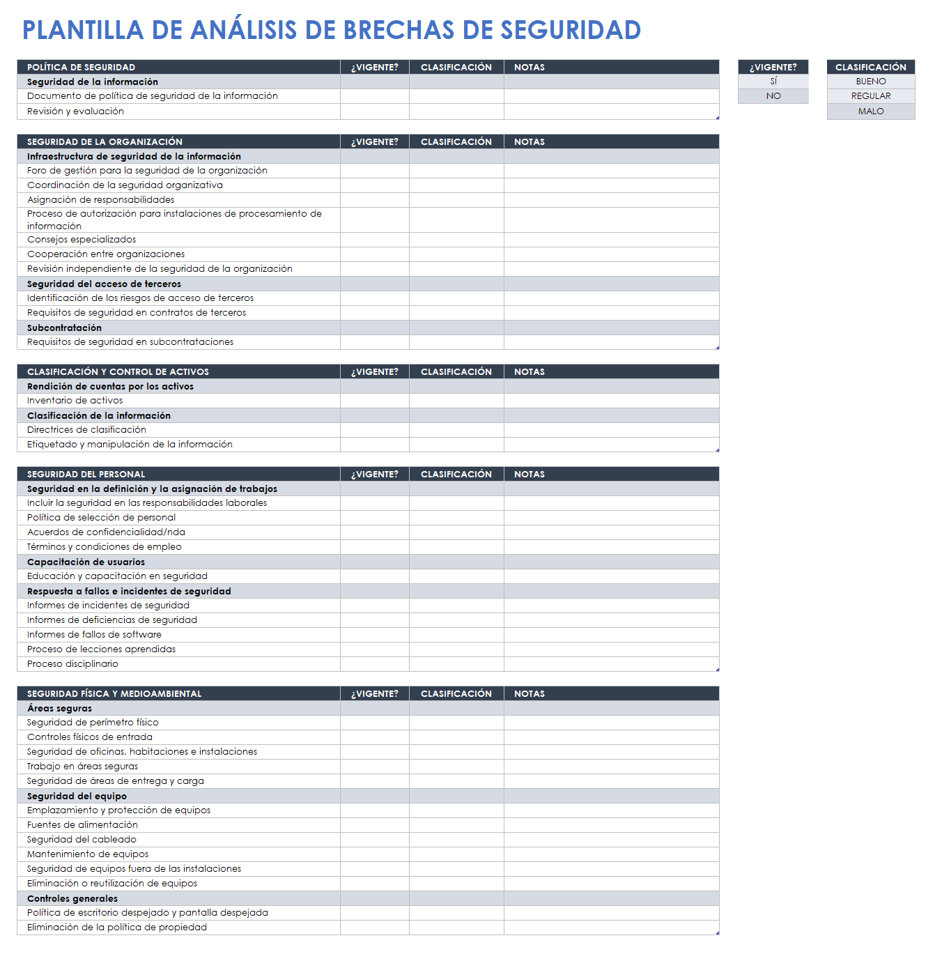  plantilla de análisis de brechas de seguridad