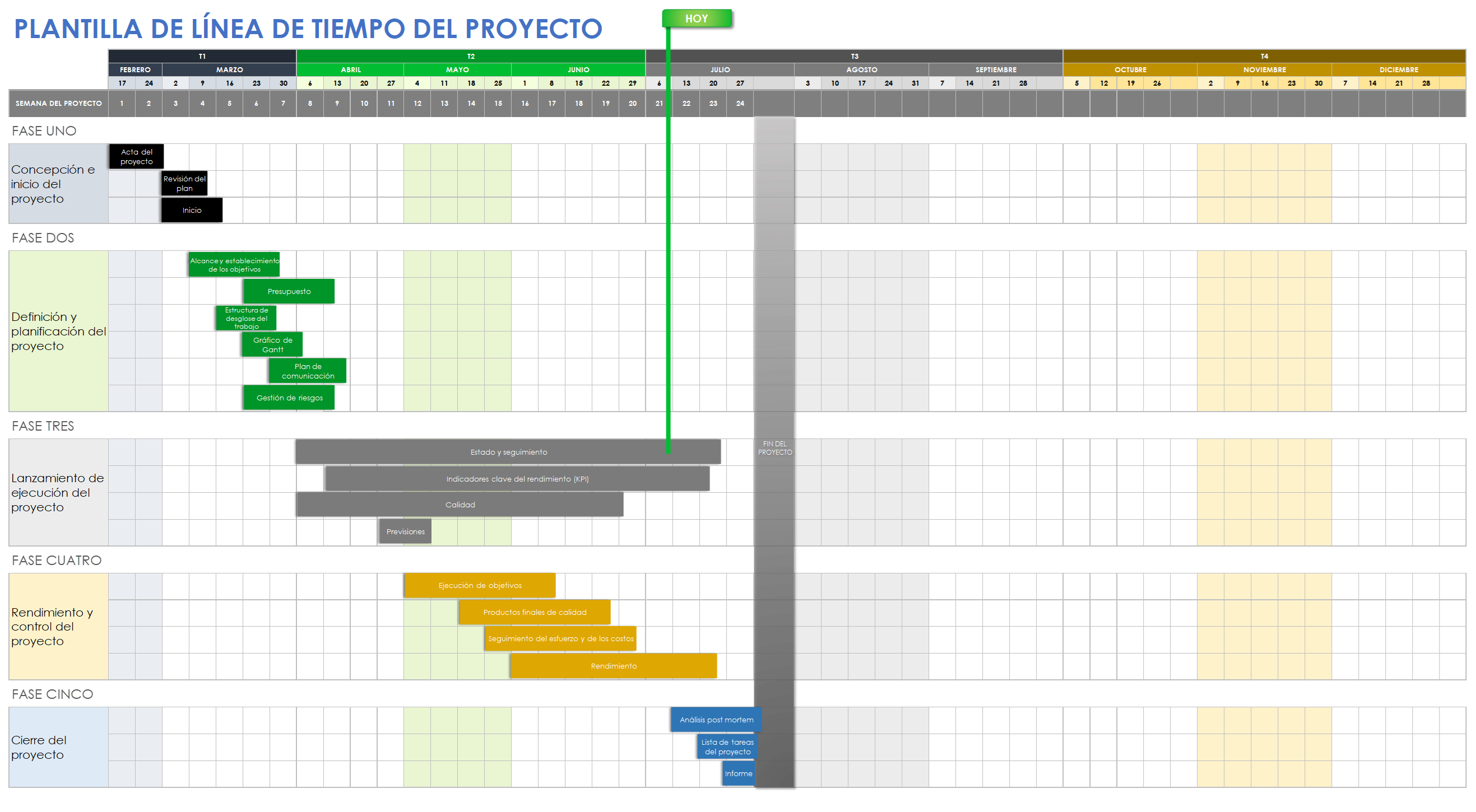  Plantilla de línea de tiempo del proyecto Hojas de cálculo de Google