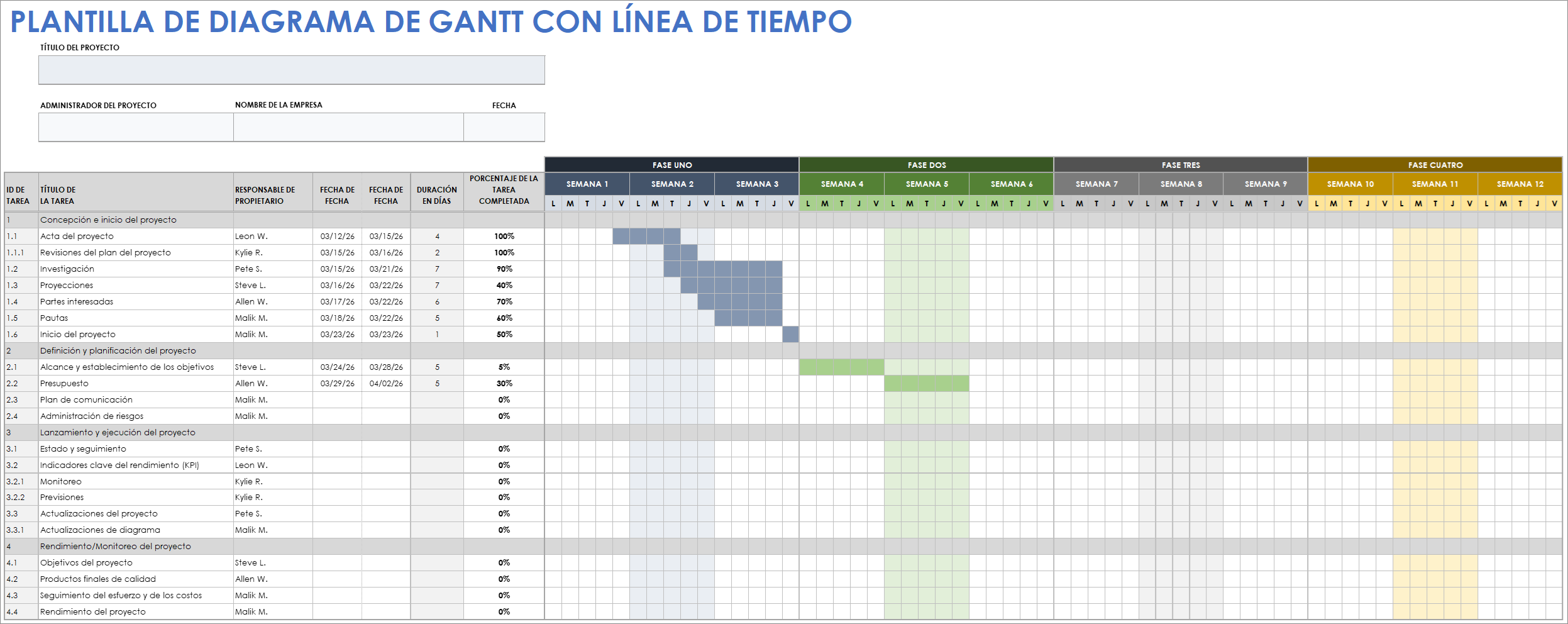  Plantilla de diagrama de Gantt con línea de tiempo Hojas de cálculo de Google