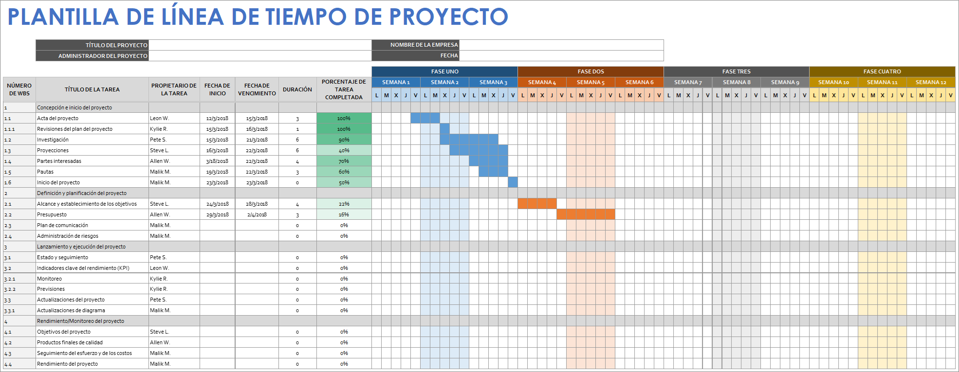  Plantilla de línea de tiempo del proyecto de Google