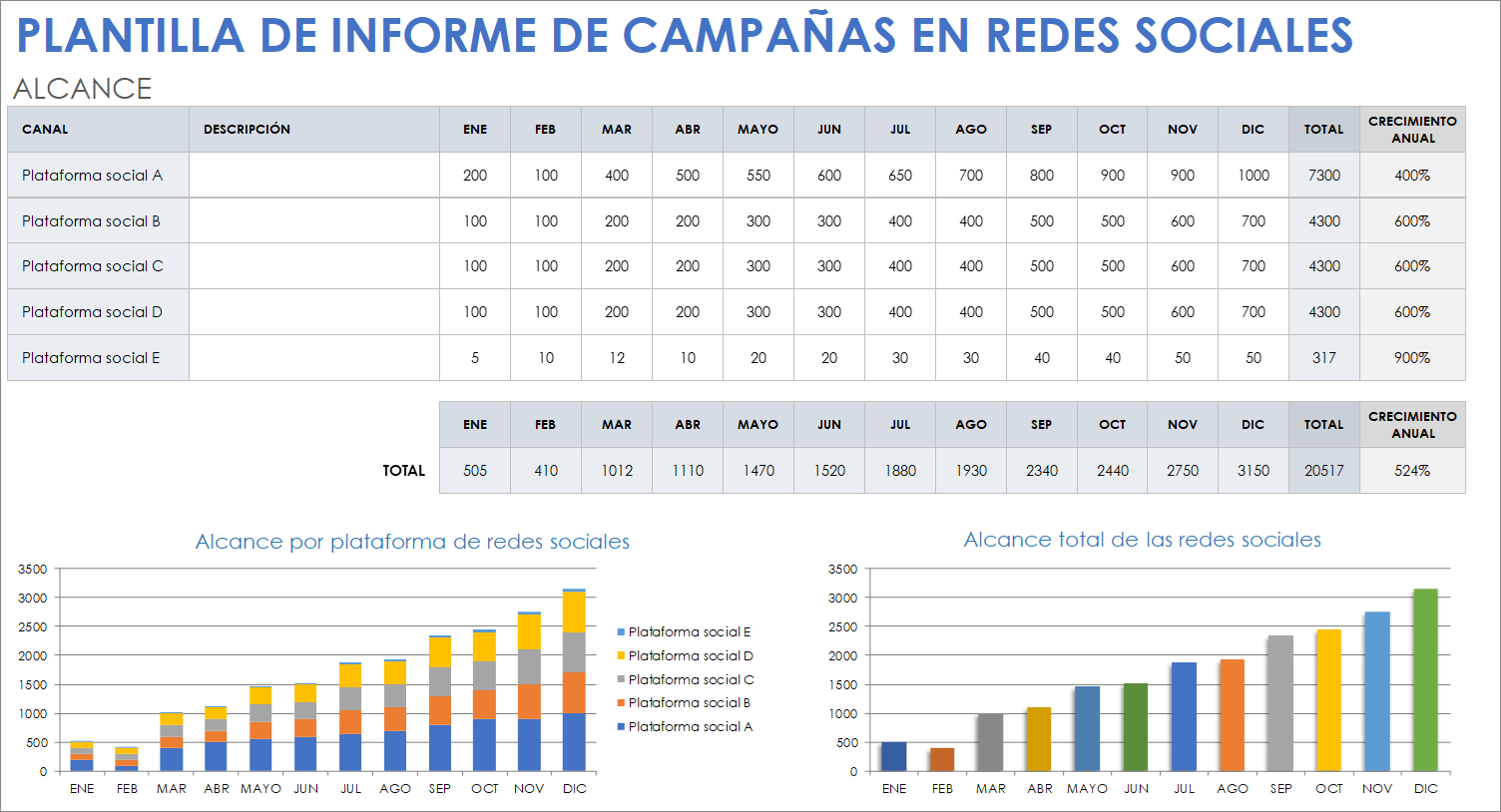  Plantilla de informe de campaña de redes sociales