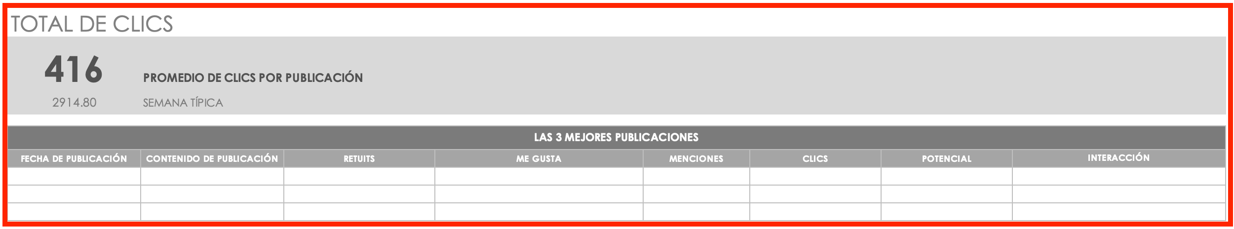 Plantilla de informe de redes sociales Punto de referencia de 30 días