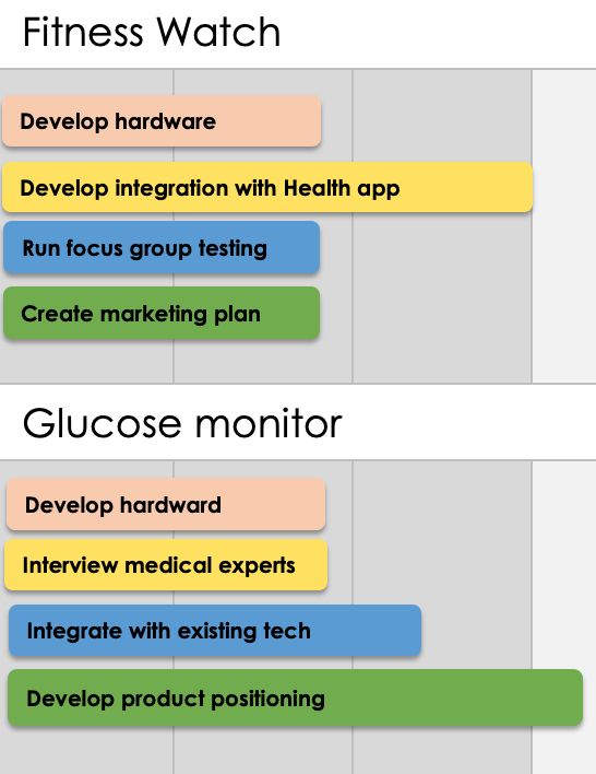 Product Portfolio Product Task Names