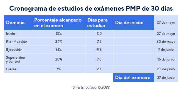 Horario de estudio del examen PMP de 30 días