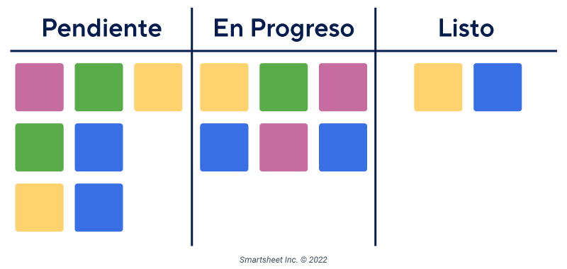 Tablero Kanban básico