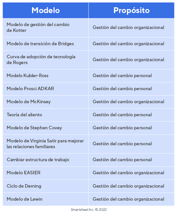 Modelos de gestión del cambio