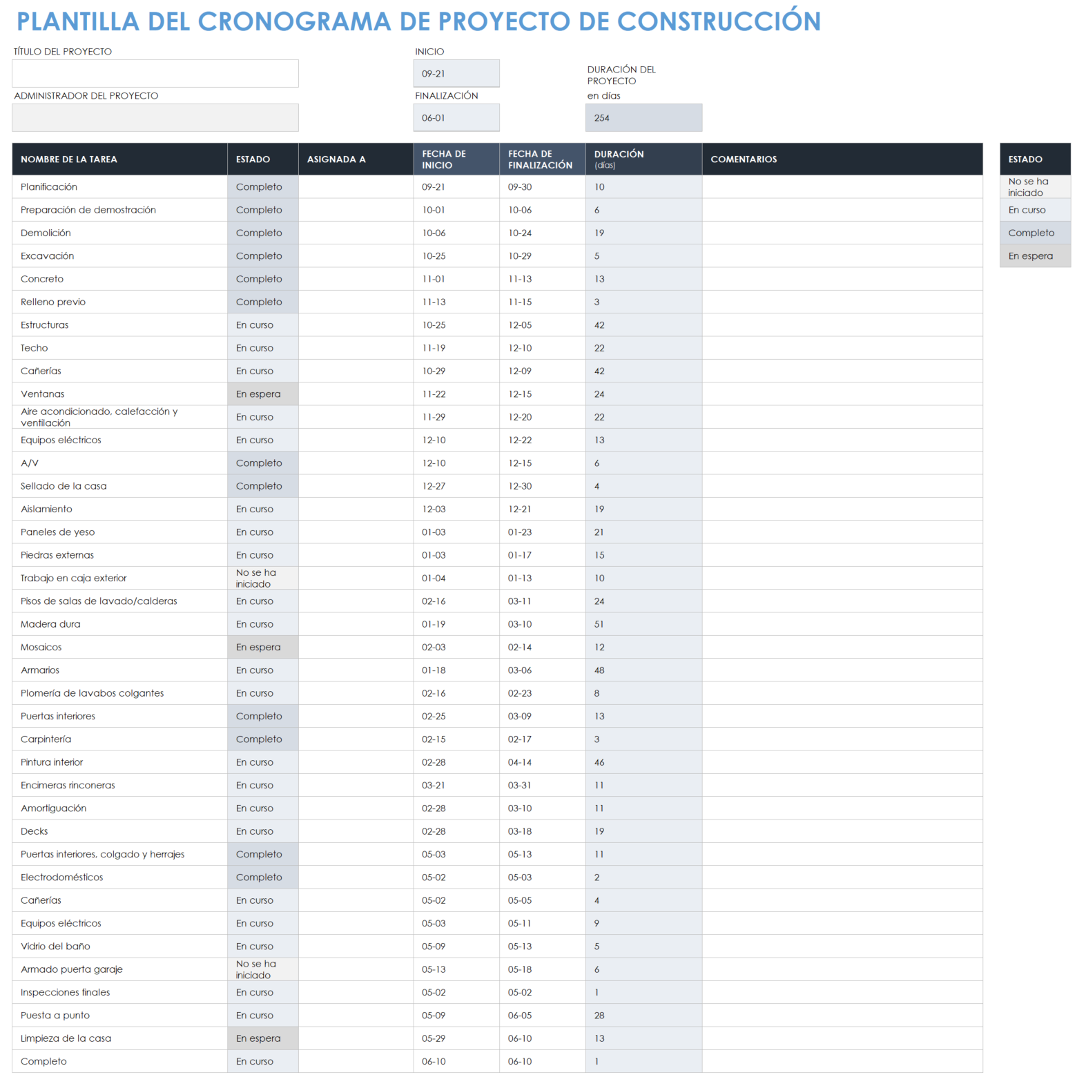 Cronograma del proyecto de construcción