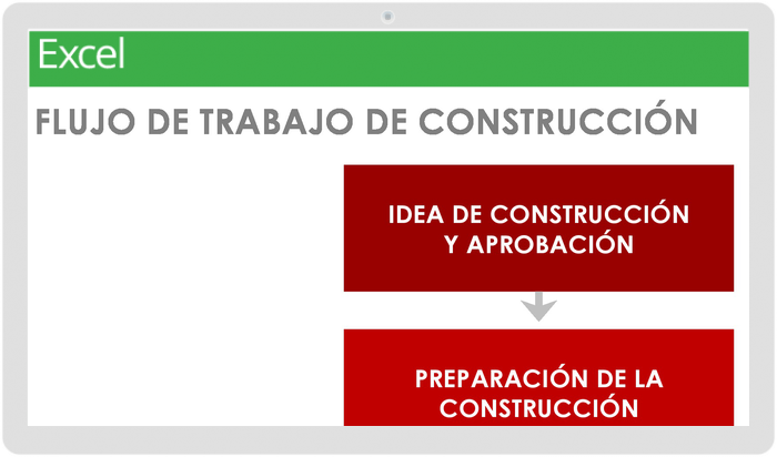 Plantilla de Flujo de Trabajo de Construcción