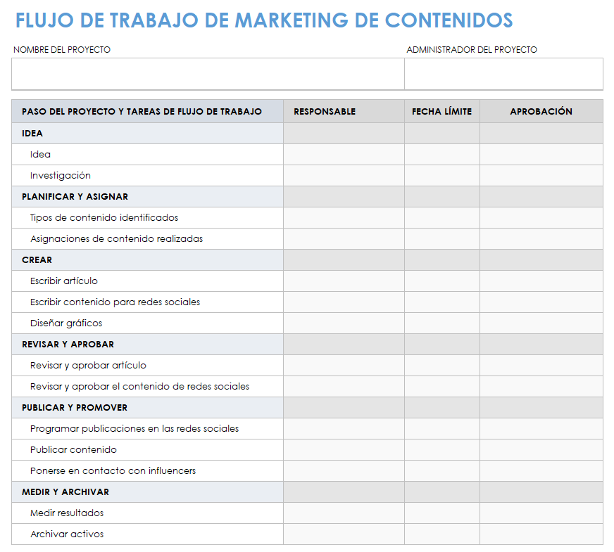  Plantilla de flujo de trabajo de marketing de contenido