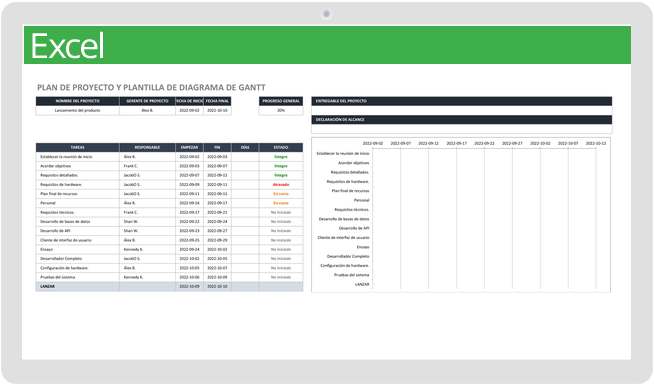 Gráfico de gantt