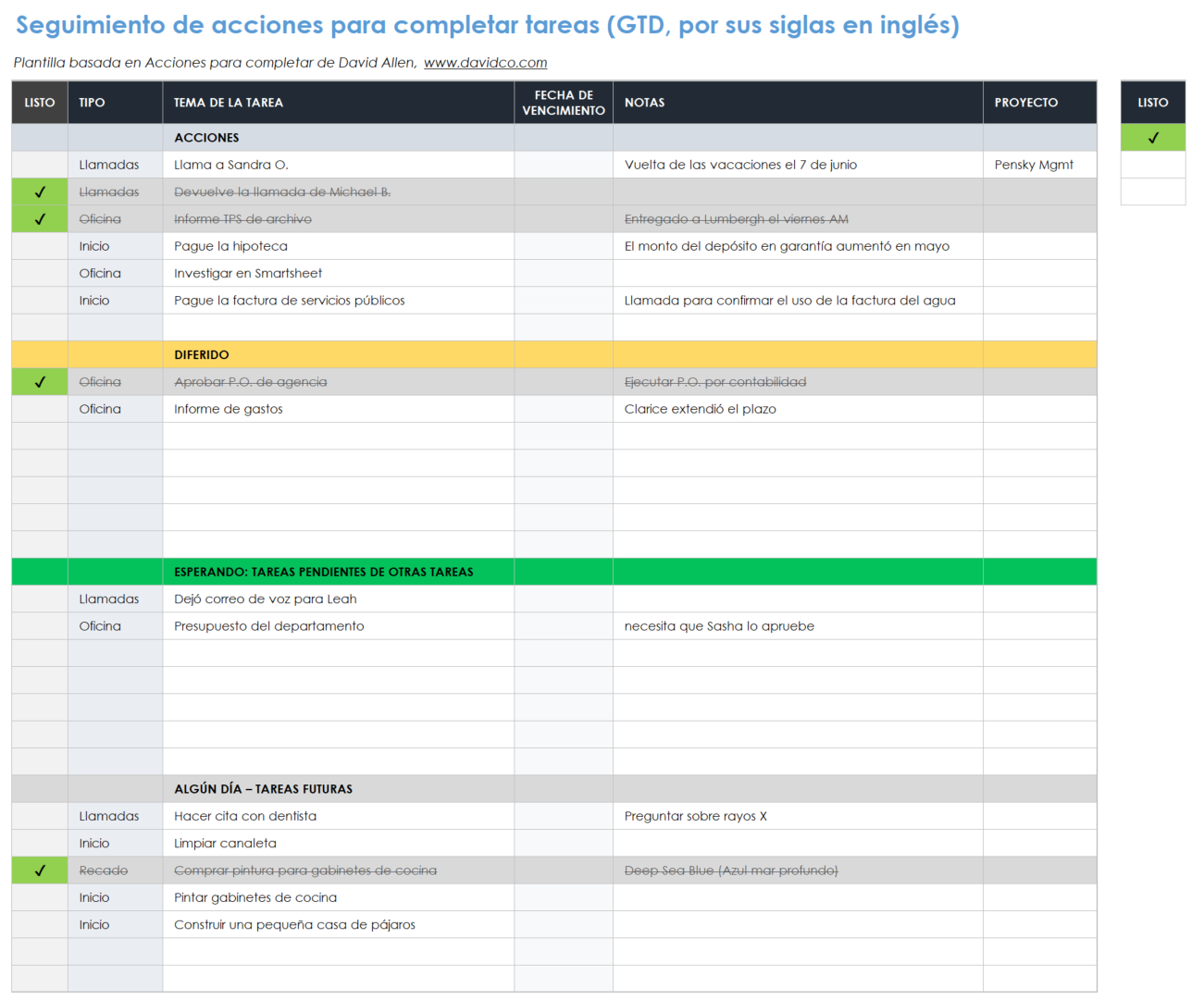 Seguimiento GTD de cómo hacer las cosas