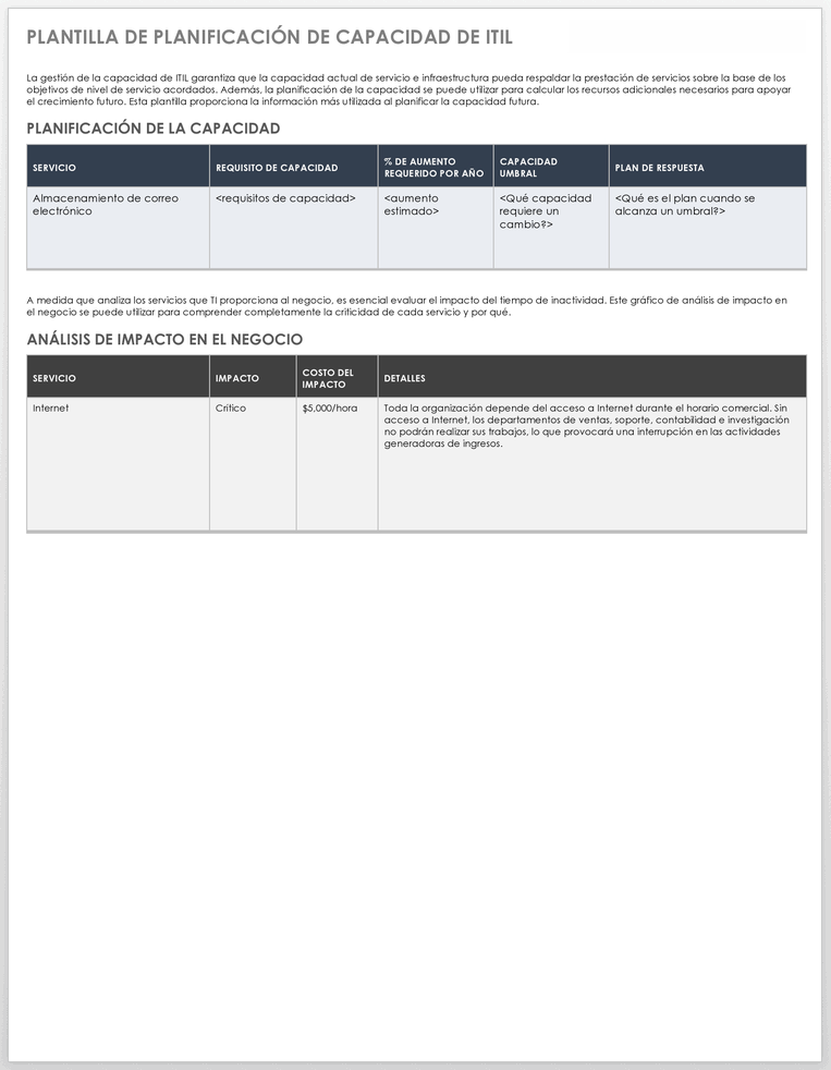  Plantilla de planificación de capacidad ITIL