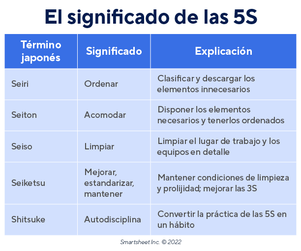 Surtido 5S