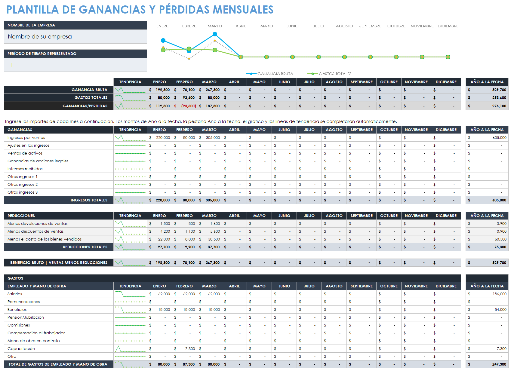 Plantilla de pérdidas y ganancias mensuales