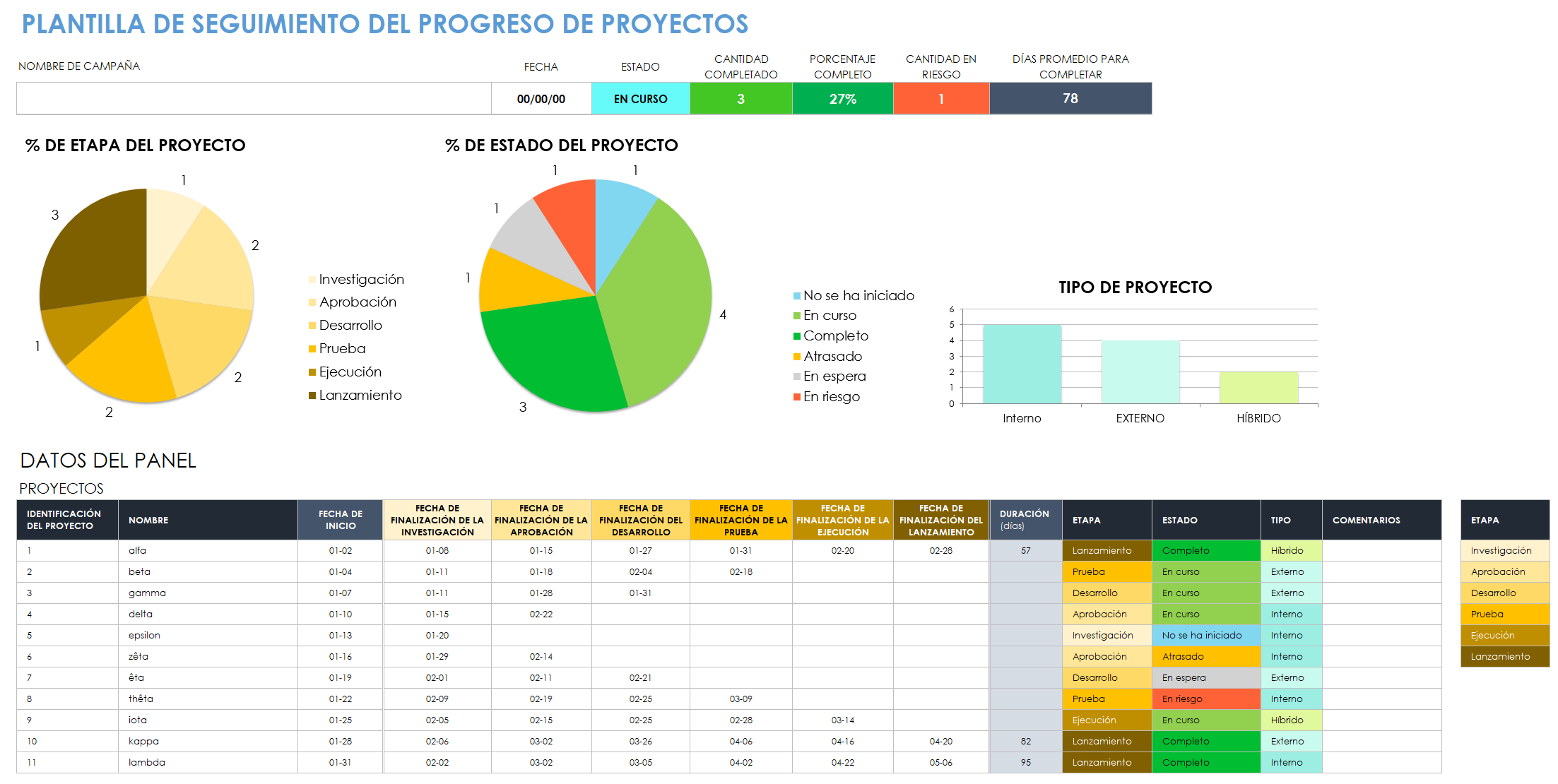 Rastreador de canalización de proyectos