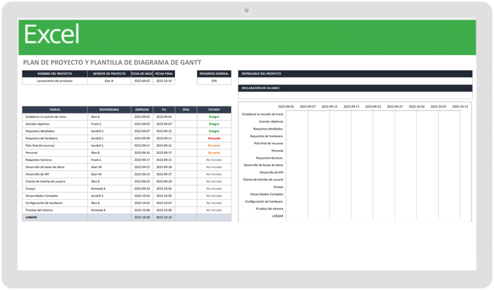 Plantilla de diagrama de Gantt y plan de proyecto