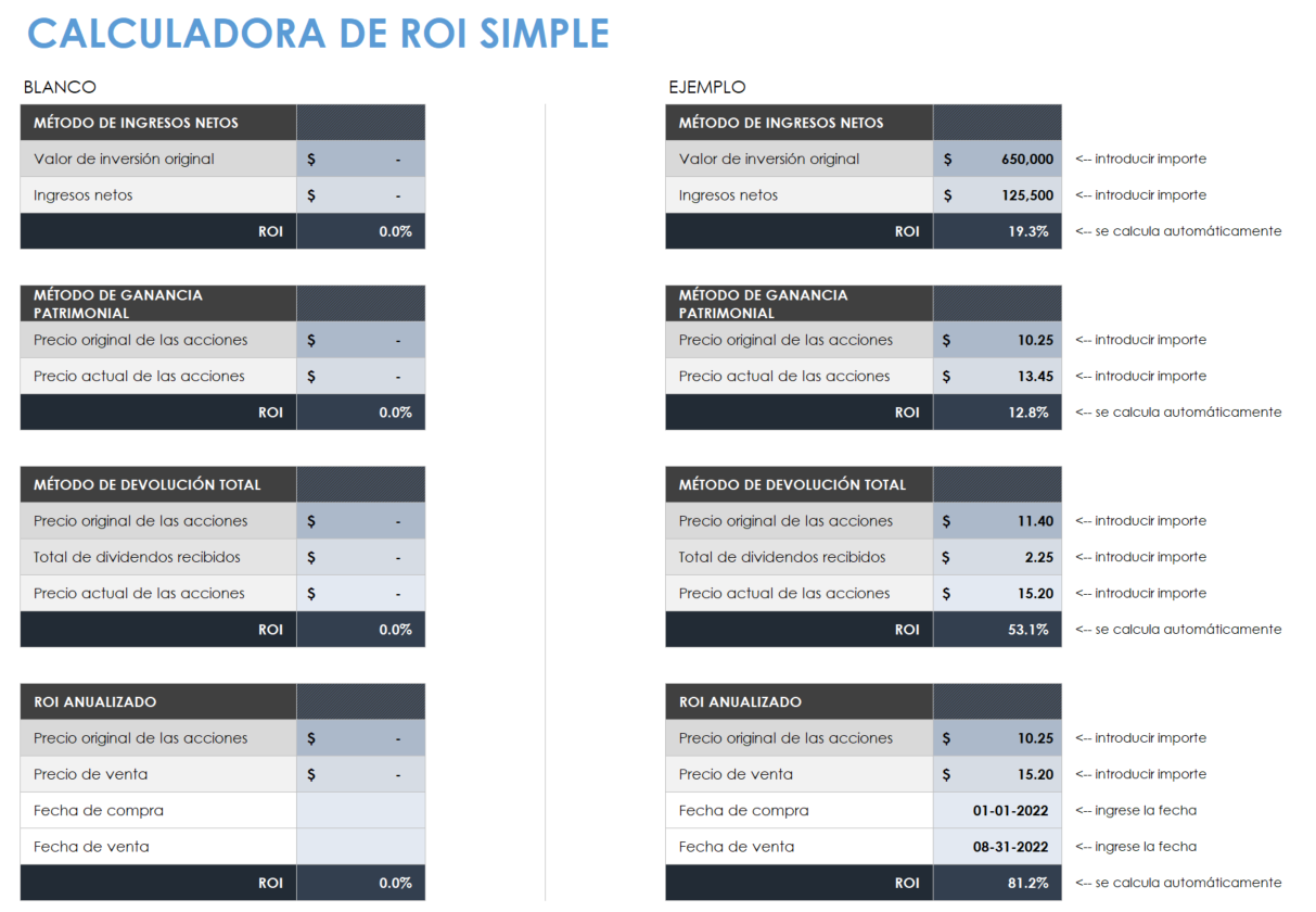 Calculadora de retorno de la inversión sencilla