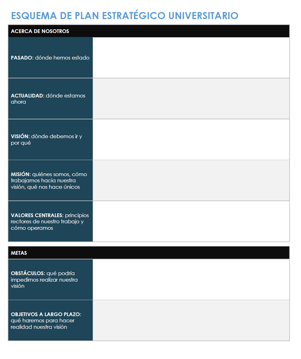 Esquema del Plan Estratégico Universitario