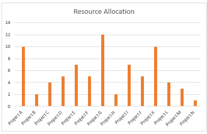 Chart in Excel dashboard